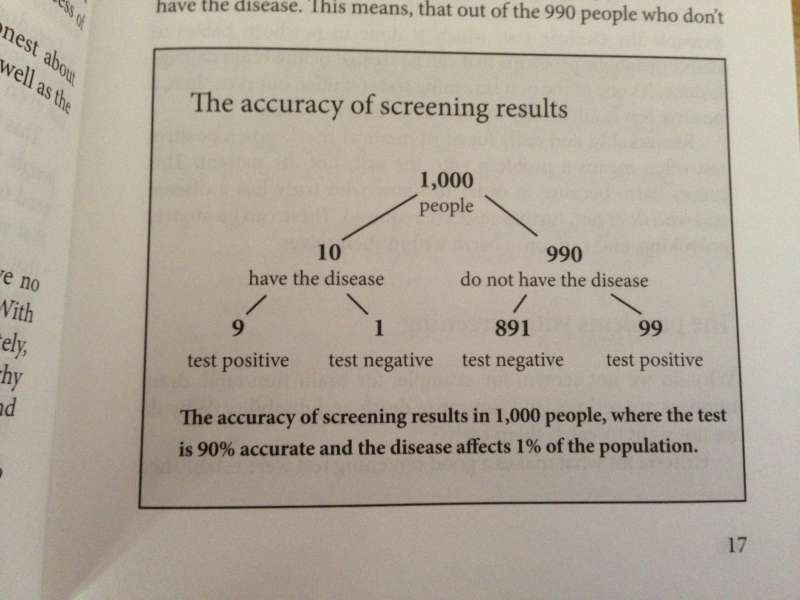 The_patient_paradox