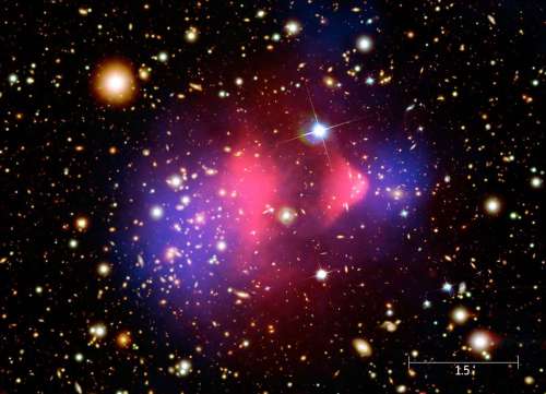 This composite image shows the galaxy cluster 1E 0657-56, also known as the "bullet cluster", formed after the collision of two large clusters of galaxies. Hot gas detected by Chandra is seen as two pink clumps in the image and contains most of the "normal" matter in the two clusters. An optical image from Magellan and the Hubble Space Telescope shows galaxies in orange and white. The blue clumps show where most of the mass in the clusters is found, using a technique known as gravitational lensing. Most of the matter in the clusters (blue) is clearly separate from the normal matter (pink), giving direct evidence that nearly all of the matter in the clusters is dark. This result cannot be explained by modifying the laws of gravity.