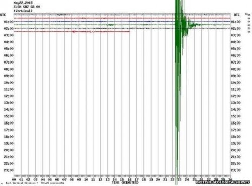 earth quake graph